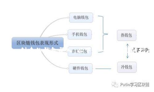 为了帮助您了解如何使用 Tokenim 创建的钱包登入，以下是一个全面的指南，包括、关键词、大纲和相关问题。


如何安全地登录 Tokenim 创建的钱包？详尽指南与常见问题解答