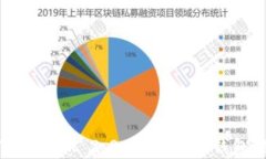 探索TokenIM 2.0：数字货币钱包的未来