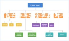 biati如何往以太坊钱包里存钱：详细指南/biati以太