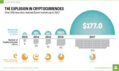 如何使用链上钱包完成TokenIM转入：详细指南