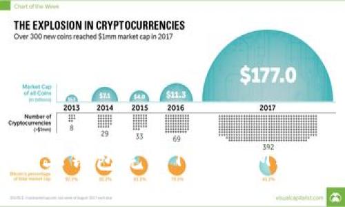 如何使用链上钱包完成TokenIM转入：详细指南