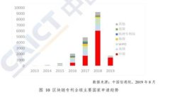 泰达币官方钱包推荐：如何安全存储和管理您的