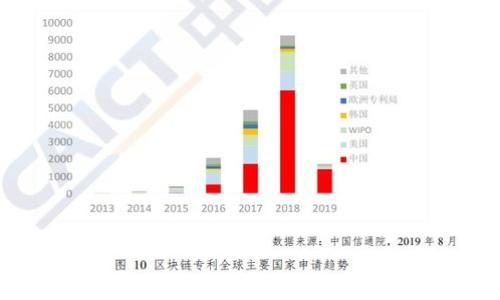 
泰达币官方钱包推荐：如何安全存储和管理您的USDT