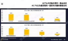 为了协助您创建一个易于理解且的文章及相关内
