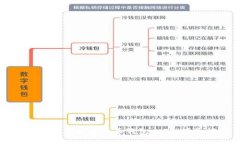 如何安全下载比特币钱包文件：详尽指南