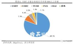 如何通过TP波场钱包购买USDT：简单明了的指南