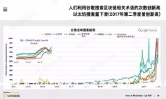 如何使用Tokenim创建安全的冷钱包：全面指南