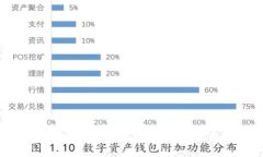 IM Token钱包能否进行交易？全面解析