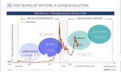 ## Tokenim的多重用途与应用场景分析