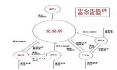 2023年最安全的比特币钱包推荐与使用指南