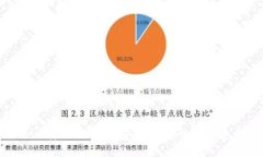 深入了解Tokenim转账提示网：安全、便捷的加密货