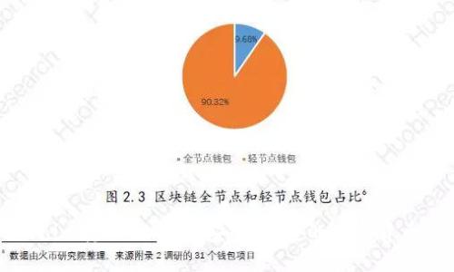深入了解Tokenim转账提示网：安全、便捷的加密货币转账解决方案