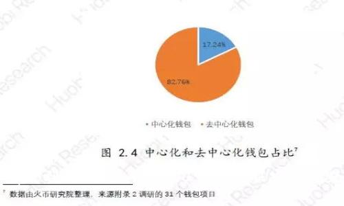 如何有效利用Tokenim 2.0官方客服实现问题解决
