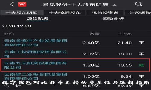数字钱包对比特币支持的重要性与选择指南