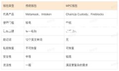 关于“tokenim能删除钱包地址吗”的问题，首先需