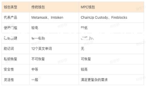 关于“tokenim能删除钱包地址吗”的问题，首先需要理解tokenim是什么以及钱包地址在区块链中的作用。为了更好地解答这个问题，我将为您介绍相关内容。

### 1. Tokenim钱包使用指南：如何管理和删除钱包地址