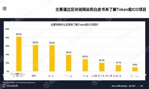 如何防范木马程序盗取你的Token钱包安全