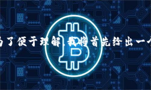 关于“tokenim老版是否能升级到2.0版”的问题，我们可以从几个方面来探讨。为了便于理解，我将首先给出一个易于大众的，并进行，然后列出关键词、内容大纲以及7个相关问题的详细介绍。

Tokenim老版能否升级到2.0版本？全面解读与指南