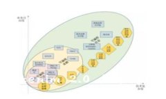 深入探索 Tokenim 2.0 代币问题及解决方案