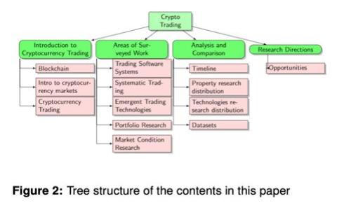 思考一个易于大众且的

  如何将SHIB转移到token.im钱包？ / 

4个相关的关键词

 guanjianci SHIB, token.im钱包, 加密货币, 转账 /guanjianci 

内容主体大纲

1. 引言
   - 什么是SHIB（Shiba Inu）？
   - 什么是token.im钱包？
   - 本文目标

2. SHIB的基本知识
   - SHIB的起源与发展
   - SHIB的使用场景
   - 市场表现与前景分析

3. token.im钱包概述
   - token.im钱包的基本功能
   - token.im钱包的安全性
   - 如何下载与安装token.im钱包

4. 将SHIB转移到token.im钱包的步骤
   - 准备工作
   - 具体转账步骤
   - 注意事项

5. 常见问题解答
   - 转账时间估计
   - 费用分析
   - 可能出现的问题及解决方案

6. 其他钱包的对比
   - 和其他钱包的优势与劣势
   - 如何选择合适的钱包

7. 结论
   - 总结
   - 对未来的展望

问题及详细介绍

### 问题1: 什么是SHIB（Shiba Inu）？

SHIB，即Shiba Inu，是一种基于以太坊区块链的加密货币，属于“模因币”的分类，起初是作为“狗狗币”（Dogecoin）的竞争者而推出的。其Logo为一种可爱的柴犬，反映了其品牌的社交文化背景。SHIB 是由一群匿名开发者于2020年8月推出的，并迅速在加密货币社区中获得了巨大的关注。其旨在创造一个去中心化的社区，用户可以将SHIB用作交易媒介、投资和其他金融服务。

SHIB的引入迅速吸引了全球范围内的投资者，尤其是在社交媒体的推动下。它在短时间内经历了价值飞涨，不过其市场波动性较大，投资者需要谨慎决策。SHIB在许多加密货币交易所上市，用户可以方便地进行买卖交易。同时，SHIB还推出了运行在其生态系统内的分散式应用程序和游戏项目，继续扩大其在加密货币市场的影响力。

最近，SHIB也开始了向DeFi（去中心化金融）和NFT（非同质化代币）领域的拓展，推出了ShibaSwap和各类NFT市场，这为其带来了新的应用场景，使其不仅仅局限于一种简单的货币形式。

### 问题2: 什么是token.im钱包？

token.im钱包是一款支持多种加密货币的数字钱包，提供了安全便捷的资产管理服务。用户可以通过token.im钱包进行加密货币的存储、转账及交易等操作。该钱包特别适合新手用户，因为其界面友好，易于上手。token.im钱包支持多种主流加密货币，其中包括以太坊、比特币、SHIB等，用户在使用时无需担心在不同钱包间切换的麻烦。

安全性也是token.im钱包的一大亮点。它采用了多重加密技术和冷存储方式，最大限度地保护用户的数字资产不受黑客攻击。同时，token.im钱包为用户提供了强大的备份功能，确保用户在丢失设备时，能够快速恢复其资产。

为了进一步增强用户体验，token.im钱包还提供了社交功能，用户可以通过钱包直接进行交易和互动。这使得用户不仅可以作为投资者使用钱包，还可以作为社区成员参与到加密货币的讨论和发展中。

### 问题3: 如何将SHIB转移到token.im钱包？

将SHIB转移到token.im钱包的过程相对简单，以下是详细步骤：

1. **准备工作**：首先，确保你已经在token.im官网或应用商店下载并安装了钱包，并完成注册与身份验证。同时，如果你在其他钱包（如Binance、Coinbase等）持有SHIB，请确保这些钱包能够与token.im钱包进行转账。

2. **获取token.im钱包地址**：打开token.im钱包，找到“接收”功能，并复制生成的SHIB地址。这是你在token.im钱包中接收SHIB的地址。

3. **在原钱包中发起转账**：登录到你的原钱包，选择SHIB，并选择“发送”或“转账”功能。在收款地址栏中粘贴token.im钱包的地址，输入转账数量，确认无误后进行转账。

4. **确认交易状态**：在转账后，你可以在token.im钱包中查看SHIB的到账情况。通常转账会在几分钟至几小时内完成，具体时间视网络拥堵程度而定。

需要注意的是，在转账时要仔细核对地址，避免因发送错误的地址而造成资产损失。同时，务必了解转账的手续费，通常会根据网络状况有所不同。

### 问题4: 转账SHIB的费用是多少？

转账SHIB所需的费用通常取决于以太坊网络的拥挤程度，因SHIB是一个基于以太坊的代币，所以它的转账费用会受到以太坊交易费用的影响。以太坊的手续费被称为“Gas费”，它是用户在网络上执行交易或智能合约所需要支付的费用。

在一段时间里，由于以太坊网络的高使用率，Gas费用可能会大幅上升，导致转账成本增加。此外，不同钱包的转账费用也可能有所不同。在token.im钱包进行转账时，除了Gas费外还可能会收取一定的手续费用，用户在进行交易前应仔细查看。

为了节省费用，用户可以选择在网络较为空闲的时间进行转账，例如在周末或晚上。同时，一些交易所也提供了较低费率的内部转账选项，用户可以根据需求选择合适的方法进行转账。

### 问题5: 转账SHIB时可能会遇到哪些问题？

在将SHIB转移到token.im钱包的过程中，用户可能会遇到多种问题。以下是一些常见问题及解决方案：

1. **转账失败**：如果转账失败，可能是因为网络问题或Gas费设置不当。用户可以在原钱包中检查转账记录，确认是否存在失败信息，必要时重新发起转账，并确保Gas费足够。

2. **到账延迟**：在高峰期，钱包到账时间可能会有所不同。如果转账时间较长，用户可以在区块链浏览器上查询交易状态，确认是否在处理中的状态。

3. **地址错误**：一旦用户输入错误的接收地址，就有可能导致资金丢失。转账前一定要仔细核对地址，可以通过扫码或复制地址的方式来减少错误的概率。

4. **钱包兼容性问题**：确保你选择的原钱包能够支持SHIB转账，不同钱包之间可能对代币的支持情况不同，建议提前确认。

在处理这些问题时，保持耐心和谨慎。在遇到重大问题时，可以寻求社区或官方客服的帮助，以获得详细的指导和解决方案。

### 问题6: 如何选择合适的钱包进行SHIB的存储？

选择合适的钱包进行SHIB的存储需要考虑多个因素，如安全性、使用便捷性、支持的币种以及是否符合你个人的需求。

1. **安全性**：无论选择什么钱包，安全性都是首要考虑的因素。冷钱包（硬件钱包）相对更安全，而热钱包（如移动端钱包）使用更便捷，但安全性稍逊。根据自己的需求选择合适的类型。

2. **用户体验**：钱包的操作界面和易用性可以直接影响用户体验，尽量选择那些评价较高且操作简单的钱包。尤其对于新手用户，直观的界面能够减少学习成本。

3. **支持币种**：确保钱包支持SHIB以及你可能持有的其他加密货币，避免因切换钱包而造成麻烦。大多数跨平台钱包都会支持多种币种。

4. **社区与支持**：一个活跃的社区和优质的客户支持可以在你遇到问题时提供帮助。选择那些有良好用户反馈和讨论的产品，可以增强你的使用信心。

### 问题7: SHIB的市场前景如何？

SHIB作为一种模因币，在加密货币市场中引发了广泛的关注和讨论。其市场前景受到多方面因素的影响，以下是几个关键点：

1. **社区支持**：SHIB的强大社区是其增长的重要驱动力。社区成员通过社交媒体、活动和推广不断增强SHIB的知名度和使用率。他们的持续支持可能会推动其寻找创新应用场景。

2. **技术更新与发展**：SHIB团队正在不断推出新的功能和项目，如ShibaSwap等去中心化交易所。这些技术创新将吸引更多用户并增强其在市场中的竞争力。

3. **市场波动**：尽管SHIB曾经历过快速增长，但其波动性导致风险加大。因此，投资者需谨慎考虑市场变化和潜在的投资回报。

4. **竞争对手的威胁**：随着更多模因币和新兴加密货币的出现，SHIB可能面临激烈的市场竞争。其能否保持当前的用户基础和市场份额，将对其未来产生重要影响。

总之，SHIB的未来充满不确定性，既有机遇也有挑战，投资者在决策时应保持警惕，做好市场调研。