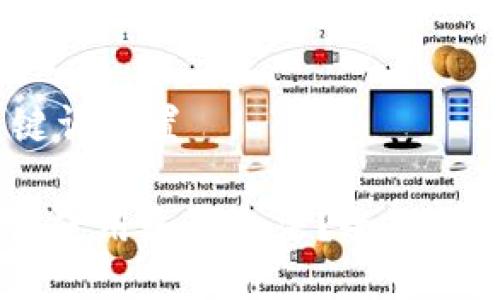 # 与关键词设置

USDT钱包使用是否合法？全面解析与解答