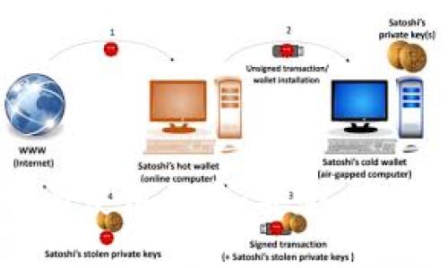 USDT钱包的选择与使用指南：安全、高效的数字资产管理