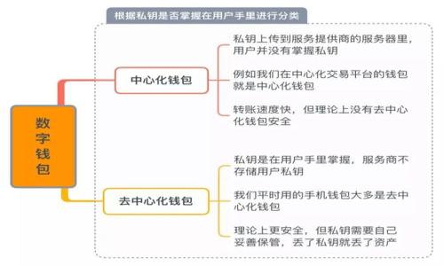 要在 Tokenim 上添加 USDT 地址，您需要遵循一些步骤。以下是详细的指南，包括如何安全地进行操作。

### 指南概述

1. **下载并安装 Tokenim 应用**
2. **创建或导入钱包**
3. **获取 USDT 地址**
4. **添加 USDT 到您的钱包**
5. **确保安全性和如何管理地址**

### 详细步骤

#### 步骤 1: 下载并安装 Tokenim 应用

首先，您需要确保在您的设备上安装 Tokenim 应用。您可以在应用商店或 Tokenim 的官方网站下载它。安装完成后，打开应用程序并进行设置。

#### 步骤 2: 创建或导入钱包

如果您是新用户，您需要创建一个新钱包。按照应用内的指示完成钱包的设置。这通常涉及创建一个强密码，并备份助记词。如果您已有钱包，可以选择输入助记词进行导入。

#### 步骤 3: 获取 USDT 地址

创建钱包后，您将能够创建和获取不同加密货币的地址。选择 USDT，然后点击“接收”或“获取地址”按钮。应用会生成一个独特的 USDT 地址，该地址将用于接收您的 USDT。

#### 步骤 4: 添加 USDT 到您的钱包

一旦您获得了 USDT 地址，您可以使用该地址从其他交易所或钱包转入 USDT。确保在转账时，银行卡或其他资源上确认USDT地址的准确性，以避免损失。

#### 步骤 5: 确保安全性和如何管理地址

最后，请务必保护好您的钱包。定期备份您的助记词，并使用二步验证等安全措施，确保您的资产安全。您还可以在需要时管理自己的地址，例如转账或查看余额。

### 相关问题

在处理 Tokenim 和 USDT 地址时，以下是用户可能会遇到的一些常见问题。

#### 问题 1: Tokenim 安全性如何？

#### 问题 2: 如何恢复我的钱包？

#### 问题 3: 什么是 USDT？它的优势是什么？

#### 问题 4: 如何保证转账的安全性？

#### 问题 5: 如何查看我的 USDT 余额？

#### 问题 6: Tokenim 支持哪些其他种类的加密货币？

#### 问题 7: 如果我输入错误的地址会发生什么？

请根据以上问题继续撰写详细的内容。
