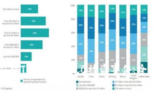 如何应对Tokenim 2.0被盗事件：全面指南
