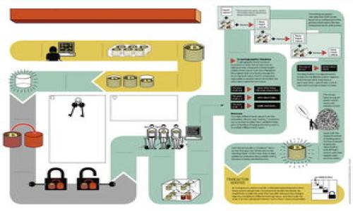   
  TokenIM身份钱包的用途与优势：数字资产管理的未来 / 

关键词：  
 guanjianci TokenIM, 身份钱包, 数字资产, 区块链技术 /guanjianci 

---

内容主体大纲：

1. 引言
   - 什么是TokenIM身份钱包
   - TokenIM的背景及发展历程

2. TokenIM身份钱包的基本功能
   - 资产管理功能
   - 身份验证功能
   - 安全性与隐私保护

3. TokenIM身份钱包的用途
   - 数字资产存储与管理
   - 在线身份认证
   - 支付与交易功能
   - 跨平台服务集成

4. TokenIM身份钱包的使用场景
   - 个人用户
   - 企业用户
   - 相关行业应用

5. TokenIM身份钱包的优势
   - 用户体验设计
   - 多重安全机制
   - 与其他区块链应用的兼容性

6. TokenIM身份钱包与传统钱包的对比
   - 功能对比
   - 安全性对比
   - 用户体验对比

7. 未来发展趋势
   - 身份钱包在区块链技术中的地位
   - TokenIM未来的潜在市场

8. 结论
   - TokenIM身份钱包的价值
   - 对未来数字资产管理的启示

---

 b 引言 /b 

随着数字经济的迅速发展，越来越多的人开始关注数字资产的管理。其中，TokenIM身份钱包因为其独特的功能和优势，逐渐成为了用户管理数字资产的热门选择。那么，TokenIM身份钱包究竟是什么？它又是如何帮助用户进行数字资产管理的呢？

TokenIM身份钱包是基于区块链技术的一种数字钱包，它不仅可以存储各种数字资产，还具备身份验证的功能。随着各类金融科技产品的推陈出新，TokenIM凭借其强大的功能架构，迎合了市场的需求。

---

 b TokenIM身份钱包的基本功能 /b 

资产管理功能
TokenIM身份钱包的主要功能之一是帮助用户高效管理他们的数字资产。用户可以通过这个钱包存储和管理各种类型的加密货币，包括比特币、以太坊等主流币种。此外，TokenIM还提供了实时行情查询功能，用户可以随时了解市场动态，做出更好的投资决策。

身份验证功能
TokenIM身份钱包的另一个核心功能是身份验证。用户在进行交易或其他操作时，可以通过该钱包进行身份认证，保护个人信息不被泄露。这一功能尤其在进行跨境交易或者涉及高额资金时显得极为重要。

安全性与隐私保护
安全性是数字资产管理中最为重要的因素之一。TokenIM采用多重安全机制，包括加密技术、二次身份验证等，为用户的资产提供全方位的保护。此外，TokenIM非常注重用户隐私，所有敏感信息都采用高度加密的方式进行存储。

---

 b TokenIM身份钱包的用途 /b 

数字资产存储与管理
TokenIM身份钱包的一个主要用途便是帮助用户安全地存储和管理各种数字资产。相较于传统的银行账户，TokenIM提供了更为灵活和高效的数字资产管理方案。用户可以随时随地访问自己的资产，并进行交易，无需担心额外的手续费。

在线身份认证
随着网络安全问题的日益严重，在线身份认证变得愈发重要。TokenIM身份钱包通过区块链技术实现了去中心化的身份认证，用户在使用各种在线服务时，可以利用该钱包进行安全认证，从而减少个人信息被盗取的风险。

支付与交易功能
TokenIM身份钱包还具备广泛的支付与交易功能。用户可以通过该钱包进行即时转账，无论是个人之间的交易还是商业交易，都可以高效完成。此外，钱包还支持与其他商家的支付系统进行整合，大大提高了用户的支付便利性。

跨平台服务集成
TokenIM身份钱包不仅仅是一个单一的数字钱包，它还具备跨平台的服务集成能力。用户可以将其与其他应用程序连接，从而实现更加完整的功能。这一特性为企业用户提供了更大的灵活性，使他们能够在不同的环境中管理自己的数字资产。

---

 b TokenIM身份钱包的使用场景 /b 

个人用户
对于个人用户而言，TokenIM身份钱包提供了一个安全、便捷的方式来管理个人数字资产。用户可以方便地存储各种加密货币、进行小额支付或在线购物，甚至可以用来接收工资或收入，非常灵活。

企业用户
对于企业用户，TokenIM身份钱包同样具有极高的使用价值。企业可以通过该钱包进行数字资产的管理、员工薪资支付及项目投资等，非常方便。此外，TokenIM还可以为企业提供身份验证服务，保护企业信息的安全。

相关行业应用
TokenIM身份钱包不仅适用于个人和企业用户，同时也适合在各行业中应用。例如，金融机构可以利用其身份验证功能提升用户的安全体验，电子商务平台可以将其作为数字支付解决方案，甚至可以在医疗、教育等领域提供身份管理服务。

---

 b TokenIM身份钱包的优势 /b 

用户体验设计
TokenIM身份钱包在用户体验方面做得非常出色。其用户界面设计，用户能够轻松上手。在钱包中，用户可以很方便地进行各种操作，提升了整体体验。

多重安全机制
为了保护用户的资产安全，TokenIM实施了多重安全机制，包括高级加密、交易监控等。这一系列安全措施保证了用户资产在使用过程中的安全性。

与其他区块链应用的兼容性
TokenIM身份钱包不仅是一个独立的应用，它还具备与其他区块链应用良好的兼容性。用户可以将其与其他辅助手段配合，形成一个完整的数字资产管理生态系统。

---

 b TokenIM身份钱包与传统钱包的对比 /b 

功能对比
相比传统钱包，TokenIM身份钱包具备更丰富的功能。除了基本的资产管理外，它还增加了身份验证和支付等功能，适应了用户多样化的需求。

安全性对比
传统钱包在安全性上往往存在隐患，而TokenIM采用了区块链技术，显著提升了安全性。通过去中心化的设计，TokenIM能够有效防止资产被盗或丢失。

用户体验对比
在用户体验方面，TokenIM身份钱包的设计尽可能地简化了操作流程，使得用户可以轻松上手，而传统钱包由于功能单一，用户体验往往较差。

---

 b 未来发展趋势 /b 

身份钱包在区块链技术中的地位
随着区块链技术的持续发展，身份钱包将会在未来的数字资产管理中扮演越来越重要的角色。TokenIM作为领先者，可能会引领这一趋势，从而在市场中占据更大的份额。

TokenIM未来的潜在市场
未来，TokenIM身份钱包的市场前景广阔。随着区块链技术的普及，越来越多的个人和企业将意识到数字资产管理的重要性。这不仅是一个发展机会，也是TokenIM继续提升自我、拓展功能的重大契机。

---

结论

综上所述，TokenIM身份钱包作为一种新兴的数字资产管理工具，凭借其独特的功能和优势，为用户提供了更为便捷、安全的资产管理方案。随着数字资产管理需求的不断增长，TokenIM的价值也将愈加凸显。未来，无论是个人用户还是企业用户，都能在TokenIM身份钱包中找到适合自己的解决方案。

---

相关问题

1. TokenIM身份钱包的安全性如何保障？
2. 如何使用TokenIM身份钱包进行交易？
3. TokenIM身份钱包与其他钱包的区别是什么？
4. TokenIM身份钱包的用户群体有哪些？
5. 如何设置TokenIM身份钱包以最大化其功能？
6. TokenIM身份钱包是否适合普通用户？
7. TokenIM身份钱包的未来发展方向是什么？

--- 

接下来将对每个问题进行详细阐述。每个问题的介绍将不少于700字。

---

请告诉我您想要的第一部分内容，或者继续处理其他问题！