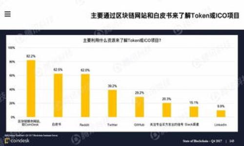 
copy如何安全快捷地将数字货币提币到Tokenim钱包/copy

关键词：
提币, Tokenim钱包, 数字货币, 安全转账/guanjianci

内容主体大纲：

1. 引言
   - 数字货币的流行背景
   - 提币的重要性

2. 什么是Tokenim钱包？
   - Tokenim钱包的特点
   - Tokenim的安全性

3. 提币的基本概念
   - 提币流程简介
   - 提币可能遇到的问题

4. 如何将数字货币提币到Tokenim钱包？
   - 第一步：确认Tokenim地址
   - 第二步：选择交易所提币
   - 第三步：填写提币信息
   - 第四步：确认提币请求

5. 提币过程中需要注意的事项
   - 确保地址正确
   - 网络拥堵对提币的影响
   - 各种手续费的了解

6. 提币后如何确认资金到账？
   - 查看交易状态的方法
   - 如何在Tokenim钱包中查看余额

7. 常见问题解答
   - 提币失败的原因
   - 提币到账时间
   - Tokenim是否支持所有类型的数字货币？
   - 提币的手续费问题
   - 账户安全如何保障？
   - 如何重新提币？
   - Tokenim钱包的客户支持

---

### 引言

随着数字货币的迅速发展，越来越多的人开始投资并参与到加密货币市场中。在这个过程中，