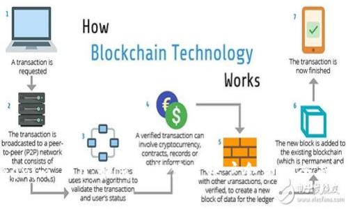Tokenim 2.0：如何轻松修改账户余额的全面指南