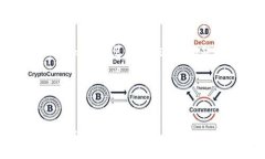 要创建一个全面的指南来回答“备份的tokenim怎么