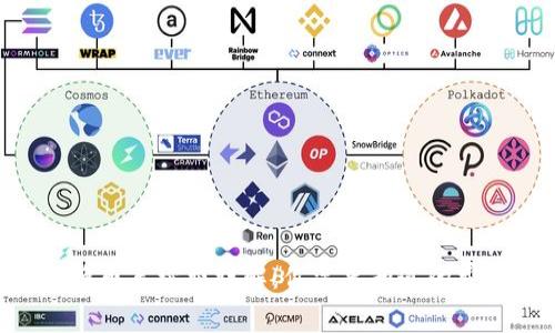 Tokenim换币手续费详解：你需要知道的费用和选择