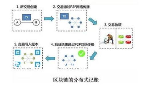 深入解析Tokenim 2.0链类型及其应用前景