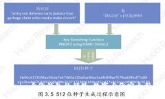 Tokenim身份钱包的优势：数字身份安全新趋势