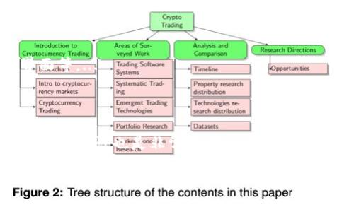 思考一个易于大众且的优质

tiaoti如何轻松切换以太坊钱包中的账号/tiaoti

相关的关键词：

以太坊钱包, 切换账号, 区块链, 数字资产/guanjianci

内容主体大纲：

1. 引言
   - 以太坊钱包的作用和重要性
   - 切换账号的必要性

2. 以太坊钱包的基础知识
   - 什么是以太坊钱包？
   - 以太坊钱包的类型

3. 如何创建多个以太坊账号
   - 创建新账号的步骤
   - 安全性考虑

4. 切换以太坊钱包中的账号
   - 切换过程的详细步骤
   - 不同类型钱包的切换方法

5. 常见问题解答
   - 切换账号后资产是否安全？
   - 如何恢复旧账号？

6. 以太坊的新功能与更新
   - 未来的改进和期待

7. 结论
   - 总结如何高效管理以太坊账号

---

### 1. 引言
在数字资产越来越受关注的今天，以太坊作为一种领先的区块链平台，其钱包功能也备受关注。以太坊钱包不仅仅是存储数字资产的工具，更是管理和交易的门户。而在使用以太坊钱包的过程中，切换账号是一项非常重要的操作。本篇文章将深入探讨如何轻松切换以太坊钱包中的账号，让用户的数字资产管理更为简单便利。

### 2. 以太坊钱包的基础知识
以太坊钱包是存储和管理以太坊及其代币的工具。它允许用户接收、存储和发送以太坊及其代币，如ERC20和ERC721代币。根据功能的不同，以太坊钱包可以被分为几种类型，如硬件钱包、软件钱包和网页版钱包等。
硬件钱包提供最高的安全性，适合长期存放资产；软件钱包则相对方便，适合日常使用；而网页版钱包则是最简单的使用方式，适合新手用户。

### 3. 如何创建多个以太坊账号
为了更好地管理自己的资产，许多用户选择在以太坊钱包中创建多个账号。创建新账号的步骤通常包括：在钱包中选择创建新账号的选项，输入必要的安全信息，并确认新账号的生成。
在创建多个账号的过程中，用户需要保持对其安全信息的妥善管理，确保密码和私钥不会遗失。此外，用户还需定期备份这些账号的信息。

### 4. 切换以太坊钱包中的账号
切换钱包中的账号并不复杂，但不同类型的钱包在操作上可能存在一些差异。对于软件钱包，用户通常可以通过主界面的“切换账号”按钮轻松完成；而在硬件钱包中，可能需要连接设备并使用特定的软件来完成切换。
整个切换过程一般包括选择目标账号和确认操作。这样用户能有效地切换到希望使用的账号，管理自己的数字资产。

### 5. 常见问题解答
许多用户在切换账号后会有一些疑问。比如，切换账号后我的资产是否安全？答案是安全的，切换过程只是在界面上下的切换，并不会影响资产的安全性。另外，用户需要了解如何恢复旧账号，以防万一需要使用它们。
恢复旧账号通常需要用户输入备份时保存的私钥或助记词。在恢复的过程中，保持耐心，并确保信息的准确无误，以达到顺利恢复的目的。

### 6. 以太坊的新功能与更新
随着科技的不断发展，以太坊也在不断更新功能，例如最近推出的一些安全性更新和新功能。用户可以通过钱包内的提示及时了解新的改进措施，从而更有效地管理其数字资产。
这些新功能不仅在提升安全性方面有所加强，同时也使得操作更加便利，用户体验得到了显著改善。

### 7. 结论
通过以上的详细解析，相信用户已经掌握了如何在以太坊钱包中切换账号的技巧。切换账户不仅方便管理多个数字资产账户，同时也有助于用户更好地把握各类资产的动态。
有效管理以太坊账号是数字资产交易的重要基础，保持安全意识、更新最新功能，将使用户的交易体验更加愉快。

---

### 相关问题及详细介绍

1. **切换账号后资产是否安全？**
   切换账号后资产是否安全？
   在使用以太坊钱包切换账号的过程中，用户最关心的无疑是其资产的安全性。切换账号实际上是在钱包软件内部进行的一个操作，这并不会影响到用户存储资产的安全性。...

2. **如何恢复旧账号？**
   如何恢复旧账号？
   恢复旧账号的步骤尤为重要，因为在使用以太坊钱包时，用户可能会面临忘记账号或需要重新使用老账号的情况。恢复旧账号通常涉及使用助记词或私钥，这两者在创建账号时都会被提供给用户。...

3. **不同类型钱包的优缺点是什么？**
   不同类型钱包的优缺点是什么？
   在以太坊钱包的选择上，不同类型的钱包各有其优缺点。硬件钱包被视为最安全的选择，但其操作相对复杂；而软件钱包易于使用，但在安全性上略逊一筹。...

4. **如何确保钱包的安全性？**
   如何确保钱包的安全性？
   确保以太坊钱包的安全性是每个用户的责任。用户应定期更新密码，开启双重身份验证，并对设备进行安全扫描。此外，定期备份账户信息同样至关重要。...

5. **如何避免在切换账号时犯错？**
   如何避免在切换账号时犯错？
   在切换以太坊钱包账号的过程中，用户可能会因为操作不当而引发一些问题。因此，在进行这一操作时，用户应仔细阅读每一步的说明，不要急于操作，尽量避免错误。...

6. **未来以太坊钱包有哪些可能的新功能？**
   未来以太坊钱包有哪些可能的新功能？
   随着区块链技术的快速发展，以太坊钱包也在不断创新。未来，可能会增加更多的安全机制和的用户体验，如支持多重签名和更直观的操作界面等。...

7. **如何有效管理和使用多个以太坊账号？**
   如何有效管理和使用多个以太坊账号？
   为了有效管理多个以太坊账号，用户可以使用一些辅助工具如资产管理软件，帮助跟踪每个账号的交易和余额。此外，建立清晰的使用计划和定期审计也是非常重要的。...

以上是一个关于“以太坊钱包如何切换账号”的大纲及内容框架，希望能够对大家有所帮助！