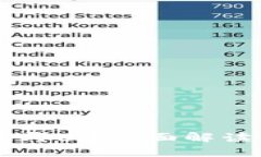 比特币钱包存在哪里？全面解读比特币存储方式