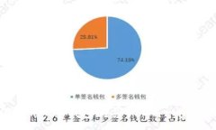 :如何使用TRX钱包购买USDT：一步步指导