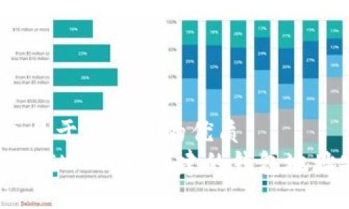 思考一个易于大众且的优质
使用TokenIM 2.0 创建的钱包地址安全吗？