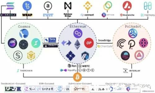
Tokenim 2.0与Tokenlon交易平台详解：数字资产风口中的新选择