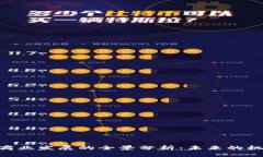 Tokenim商业发展的全景分析：未来的机遇与挑战