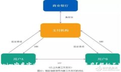 如何通过Tokenim安卓官方版轻松赚取加密资产？揭