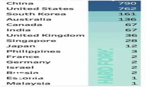 要将TP钱包中的USDT转换为ETH，您可以按照以下步骤进行操作。TP钱包是一款用户友好的数字货币钱包，可以方便地进行各种加密货币的存储和交易。以下是详细步骤：

### 步骤一：打开TP钱包

1. 启动TP钱包
首先，确保您已经下载并安装了TP钱包应用。打开应用并输入您的钱包密码。

2. 确认资产
在TP钱包主界面，查看您的资产，确认USDT的余额是否足够进行转换。

### 步骤二：选择交易所

3. 找到交换功能
在TP钱包的界面中，您会看到一个“交换”或“兑换”功能的选项。点击进入该功能，让您可以选择不同的数字货币进行交换。

4. 选择要兑换的货币
在兑换页面，选择您要兑换的货币。选择“USDT”作为您要出售的货币，并选择“ETH”作为您要购买的货币。

### 步骤三：设置交易参数

5. 输入兑换数量
在相应的输入框中，输入您希望兑换的USDT数量。系统会自动计算出您将获得多少ETH。

6. 查看汇率和交易费用
在确认兑换之前，仔细查看当前的汇率以及相关的交易费用。确保您对兑换率感到满意。

### 步骤四：确认交易

7. 提交交易请求
一切准备就绪后，点击“确认”或“提交”按钮。系统会弹出确认框，提示您再次检查交易信息。

8. 输入密码确认
为确保交易的安全，您需要输入TP钱包的密码以确认交易。

### 步骤五：完成交易

9. 等待交易处理
提交交易后，您需要等待一段时间，系统会处理您的交易。您可以在钱包的交易记录中查看此次交易的状态。

10. 查看ETH余额
交易完成后，您可以在TP钱包中查看ETH的余额，确认交易是否成功。

### 小贴士：

- 在进行任何交易之前，请确保了解市场行情，选择合适的时机进行兑换。
- 保持钱包的安全，使用强密码并定期备份钱包信息。
- 若遇到任何问题，可参考TP钱包的官方帮助文档或联系客服解决。

通过以上步骤，您可以轻松地将TP钱包中的USDT转换为ETH。希望这对您有所帮助！