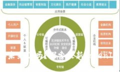你准备好迎接未来了吗？探索最新TokenIM的神秘世