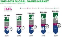 在这里，我将为您设计一个关于比特币钱包登录