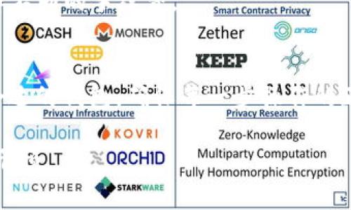在将SHIB币（Shiba Inu）放入钱包之前，确保你了解相应的步骤和注意事项。下面是一个关于SHIB币如何放入钱包的指南，包括相关的步骤及注意事项。

### 如何将SHIB币放入钱包

#### 第一步：选择合适的钱包
首先，你需要选择一个合适的钱包来存储你的SHIB币。你可以选择硬件钱包、软件钱包或是交易所钱包。每种钱包都有其优缺点：

- **硬件钱包**：最安全，适合长期存储，缺点是需要购买。
- **软件钱包**：易于使用，适合频繁交易，缺点是安全性较低。
- **交易所钱包**：方便交易，但不推荐长期存储，因为交易所可能会遭受黑客攻击。

#### 第二步：创建或导入钱包
无论选择哪种钱包，创建或导入钱包是第一步。一般来说，建立钱包需要：

1. 下载相关钱包应用或购买硬件钱包。
2. 按照指引创建新钱包，设置强密码，并记录备份短语（私钥）。
3. 如果你已经有钱包，可以直接导入。

#### 第三步：获取SHIB币
如果你还没有SHIB币，你需要从交易所或其他用户那里购买。一旦你获得SHIB币，通常会在交易所的钱包中。

#### 第四步：提币到你的钱包
如果SHIB币存储在交易所，你需要将其提币到你的个人钱包。这里是步骤：

1. 登录你的交易所账户，找到“提币”选项。
2. 选择SHIB作为提币种类。
3. 输入你的钱包地址（确保地址正确无误）。
4. 输入要提取的数量，并确认操作。

#### 第五步：确认交易
提币后，通常需要一些时间来确认交易。在区块链上，你可以使用区块链浏览器查找交易状态。

#### 第六步：安全存储
一旦SHIB币进入你的钱包，确保进行安全存储。定期备份钱包信息，并保持软件更新，防止网络攻击。

### 相关注意事项
1. **防止钓鱼攻击**：确保你访问的是官方网站，并保持警惕。
2. **安全备份**：随时备份钱包，以免数据丢失。
3. **选择合适的手续费**：在提币时，根据网络拥堵情况选择不同的手续费。

### 结论
将SHIB币放入钱包需遵循以上步骤，并保持安全意识。选择合适的钱包，确保每一步操作的正确性，以保障你的资产安全。

如需更详细的指南或关注其他相关主题，请继续阅读或进行干预。