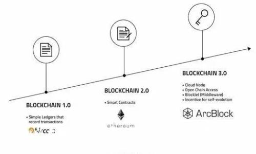 探索Tokenim以太坊手机钱包：如何安全地掌握你的数字资产？