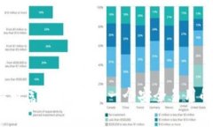 打造你的数字财富：如何研发一个安全易用的以