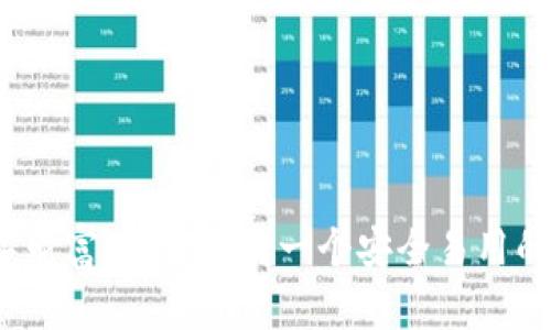 打造你的数字财富：如何研发一个安全易用的以太坊钱包？