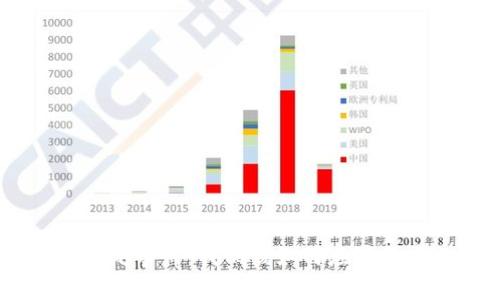 Tokenim倒闭事件：我们该如何应对与重建信心？